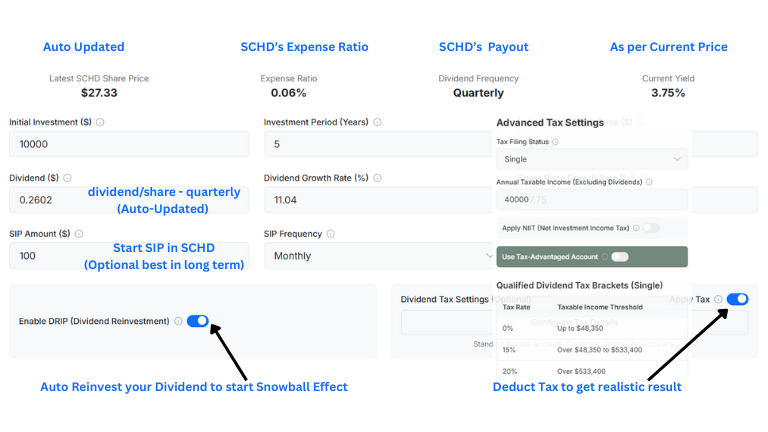 SCHD dividend growth calculator showing investment inputs, tax settings, and dividend reinvestment options.